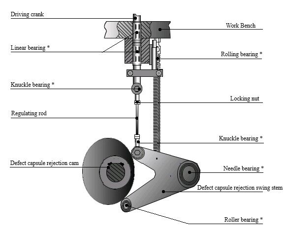 Driving mechanism for defect capsule rejection